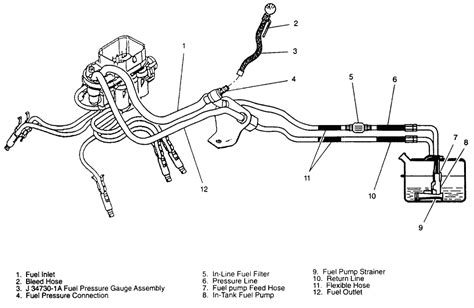 1993 gmc jimmy fuel line diagram wiring schematic 